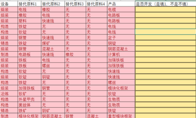 幸福工廠(chǎng)產(chǎn)業(yè)鏈自動(dòng)計(jì)算系統(tǒng)工具的開(kāi)發(fā)與應(yīng)用